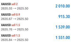 Forex Trading History